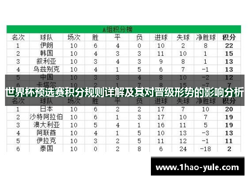 世界杯预选赛积分规则详解及其对晋级形势的影响分析