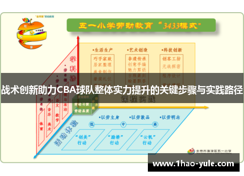 战术创新助力CBA球队整体实力提升的关键步骤与实践路径