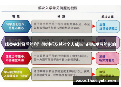 球员失利背后的利与弊剖析及其对个人成长与团队发展的影响