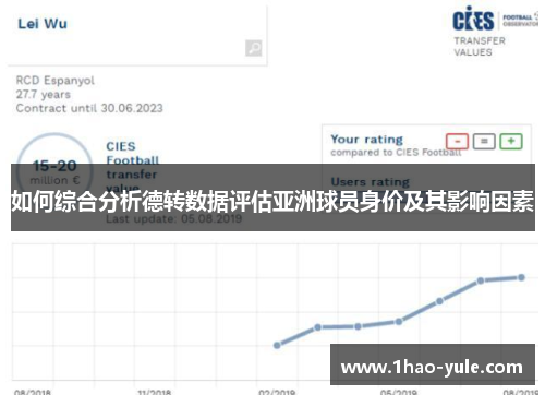 如何综合分析德转数据评估亚洲球员身价及其影响因素