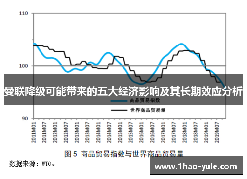 曼联降级可能带来的五大经济影响及其长期效应分析