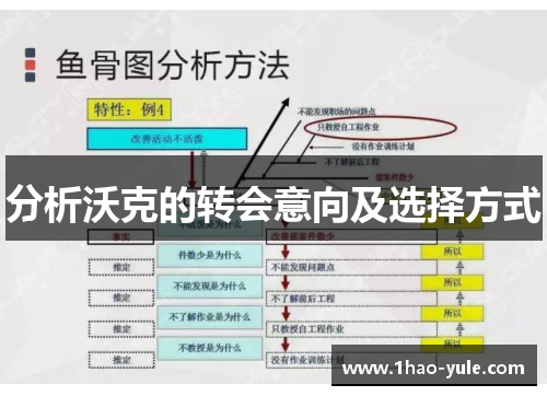分析沃克的转会意向及选择方式