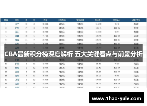 CBA最新积分榜深度解析 五大关键看点与前景分析