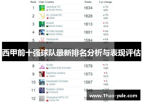 西甲前十强球队最新排名分析与表现评估