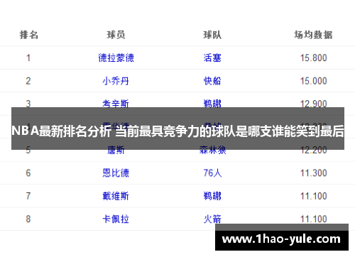 NBA最新排名分析 当前最具竞争力的球队是哪支谁能笑到最后