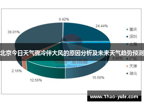北京今日天气骤冷伴大风的原因分析及未来天气趋势预测