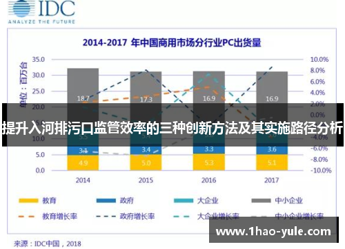 提升入河排污口监管效率的三种创新方法及其实施路径分析