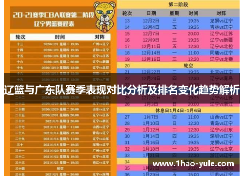 辽篮与广东队赛季表现对比分析及排名变化趋势解析