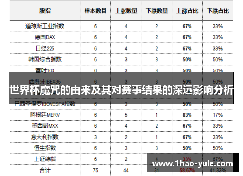 世界杯魔咒的由来及其对赛事结果的深远影响分析