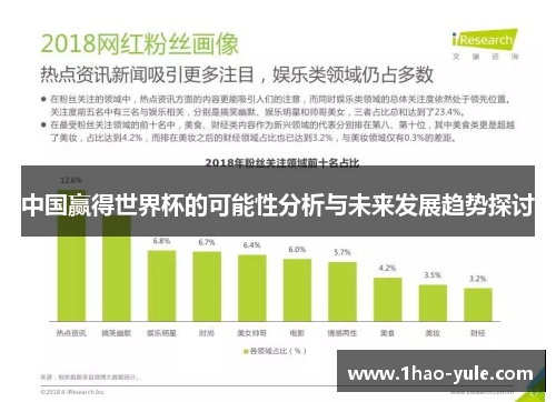 中国赢得世界杯的可能性分析与未来发展趋势探讨