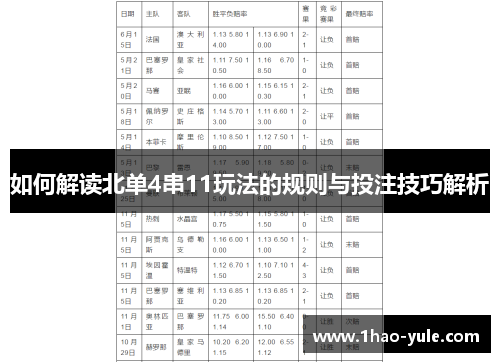 如何解读北单4串11玩法的规则与投注技巧解析