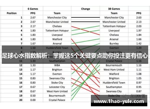 足球心水指数解析：掌握这5个关键要点助你投注更有信心